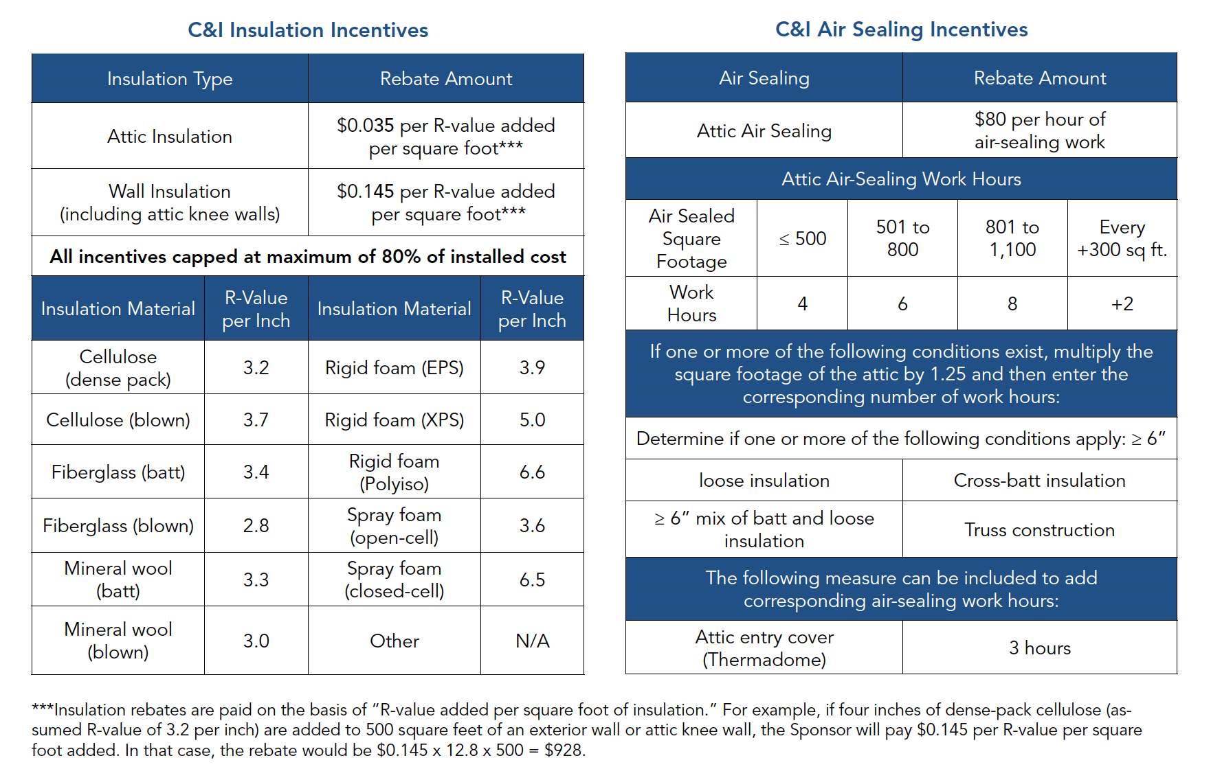 Weatherization Incentive Chart Image